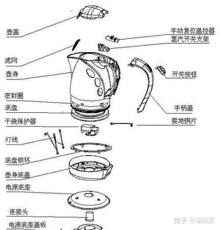 电热水壶配件与矿石工艺流程