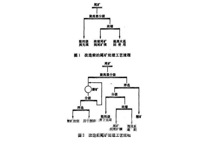 林肯与矿石工艺流程