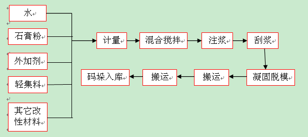 建材加工制造设备与矿石工艺流程