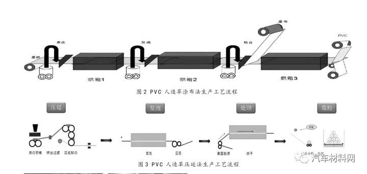 人造皮革废料与矿石工艺流程