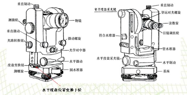 床与经纬仪水准仪区别