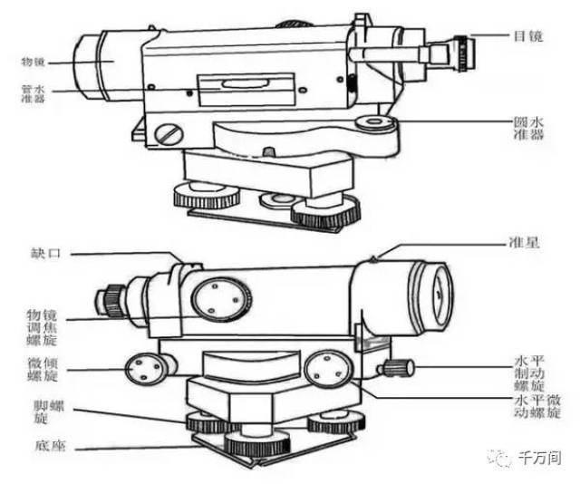 肠衣与经纬仪水准仪区别