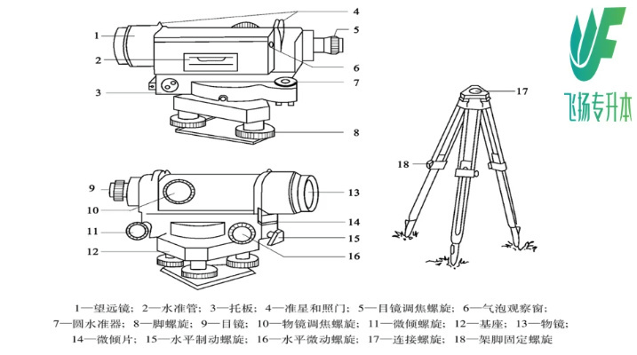 风口与经纬仪水准仪区别