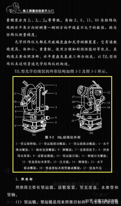 餐饮用品与经纬仪水准仪区别