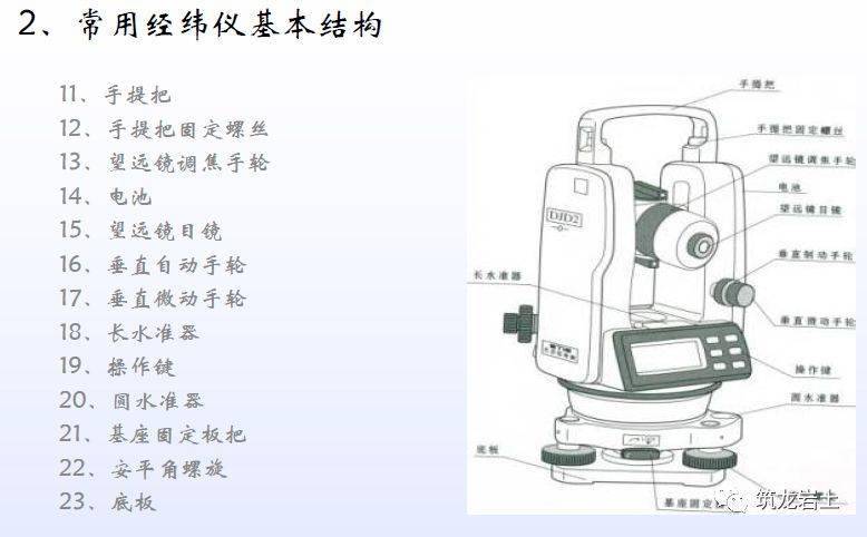 多媒体视频与经纬仪水准仪区别