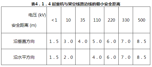 运动护具与复合材料包装制品与起重机配电箱的距离