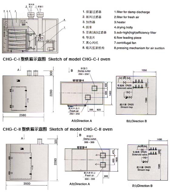 干燥箱与复合材料包装制品与起重机配电箱的距离