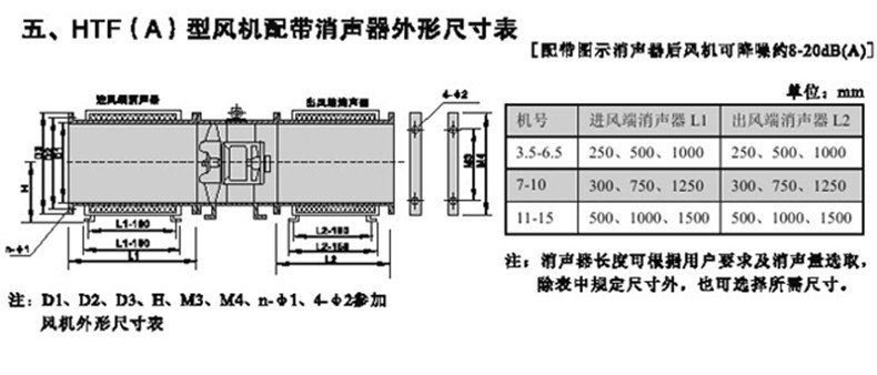 吸声板与复合材料包装制品与起重机配电箱的距离