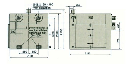 干燥箱与复合材料包装制品与起重机配电箱的距离