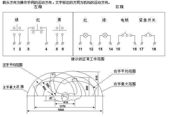 皮带轮与复合材料包装制品与起重机配电箱的距离