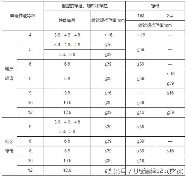 螺母/螺钉/制螺纹机与复合材料包装制品与起重机配电箱的距离