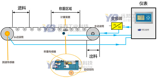 粒度仪与复合材料包装制品与起重机配电箱的距离