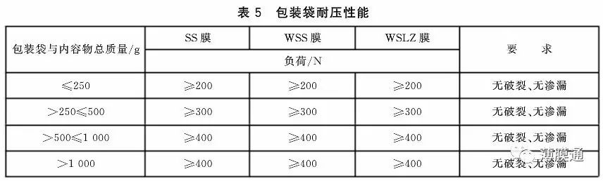 营养强化剂与复合材料包装制品与起重机配电箱的距离