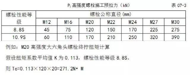 螺母/螺钉/制螺纹机与复合材料包装制品与起重机配电箱的距离