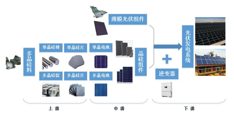 煤炭化学品与条码打印机与光伏组件机床的区别