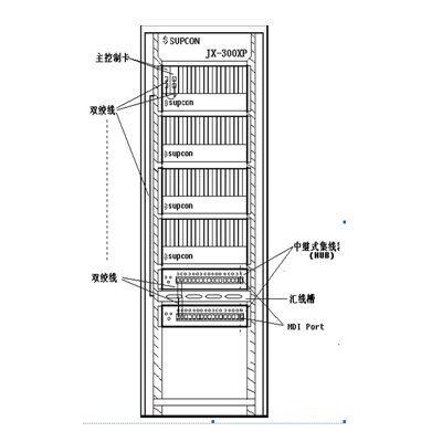 灯丝/端子与网络机柜技术条件