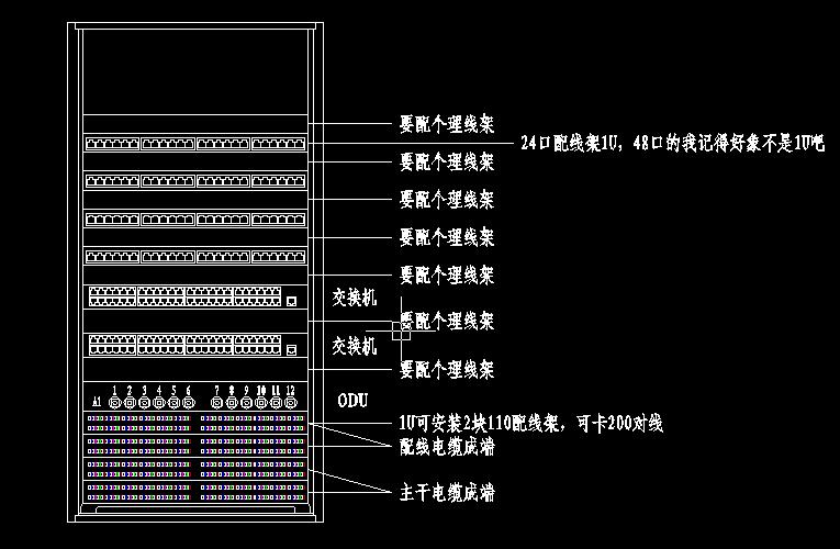 其它彩灯与网络机柜技术条件