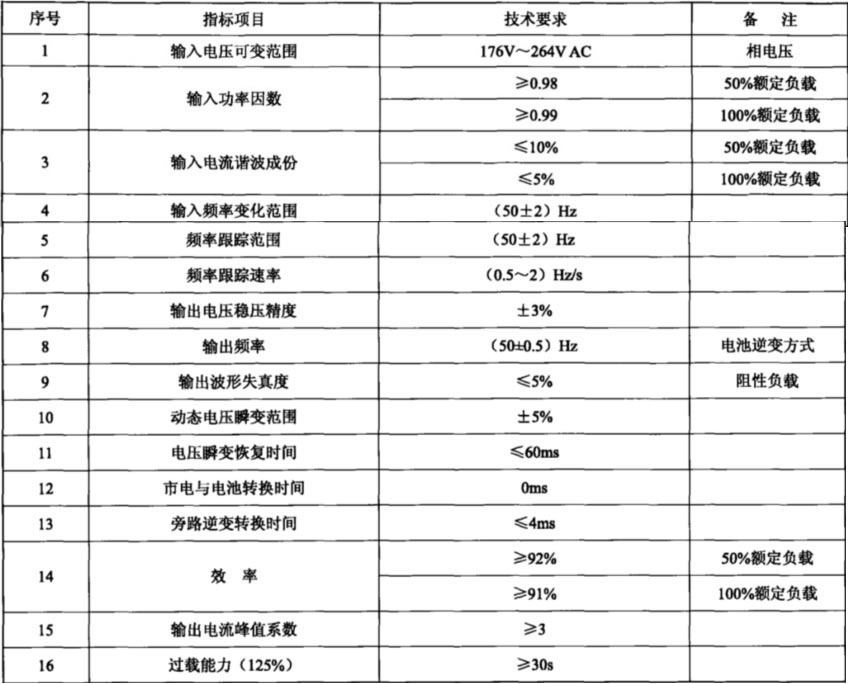 其它纸加工机械与网络机柜技术条件