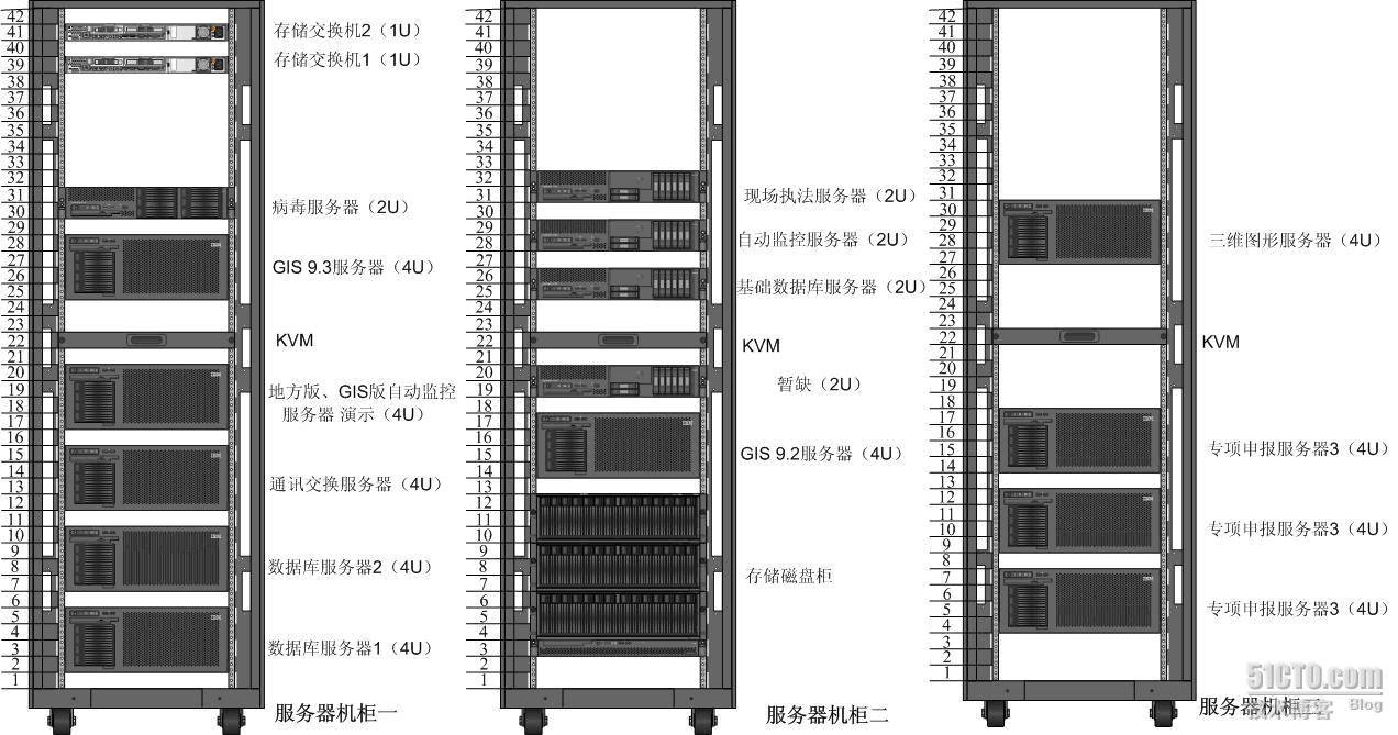 帐夹与网络机柜技术条件