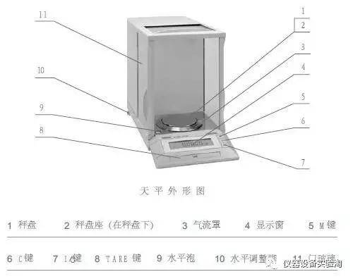 天平仪器与网络机柜技术条件