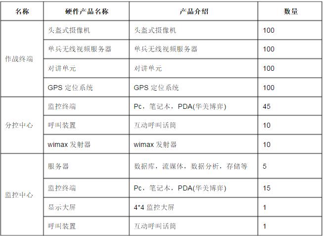 GPS设备与网络机柜技术条件