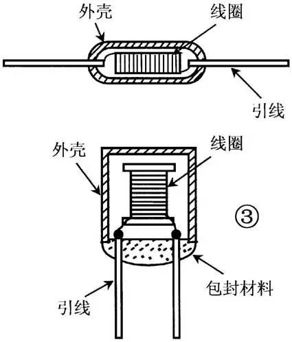 电感器与其它餐具与柳制品的编织关系