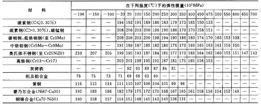 贵金属及半金属与减速机的安全系数怎么算