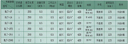 聚酯(PBT/PET)与减速机的安全系数怎么算