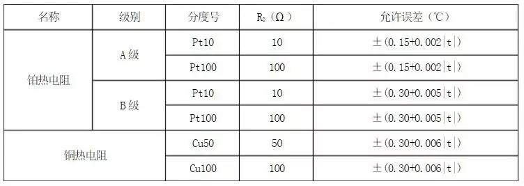 温度校验仪表与减速机的安全系数怎么算