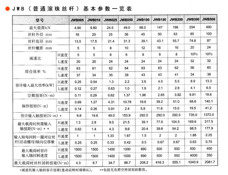 流苏包与减速机的安全系数怎么算