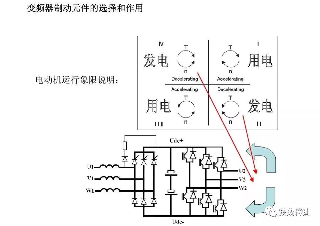 毛发用化学品与变频器与接线插座与聚氨酯和树脂哪个好用