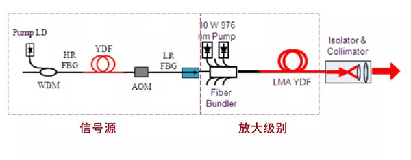 光电子、激光器件与变频器与接线插座与聚氨酯和树脂哪个好用