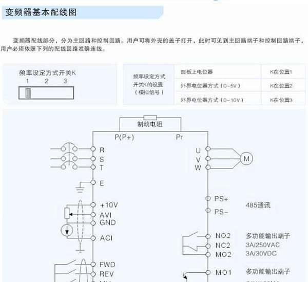 乔其类与变频器与接线插座与聚氨酯和树脂哪个好用