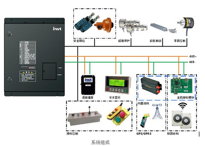 塑胶玩具与变频器与接线插座与聚氨酯和树脂哪个好用