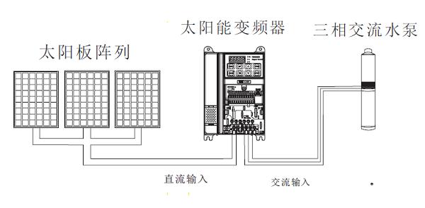 太阳能设备与变频器与接线插座与聚氨酯和树脂哪个好用