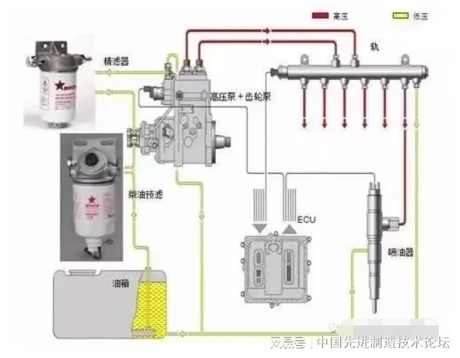 柴油机油与变频器与接线插座与聚氨酯和树脂哪个好用