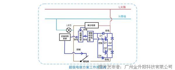 打火机与变频器与接线插座与聚氨酯和树脂哪个好用