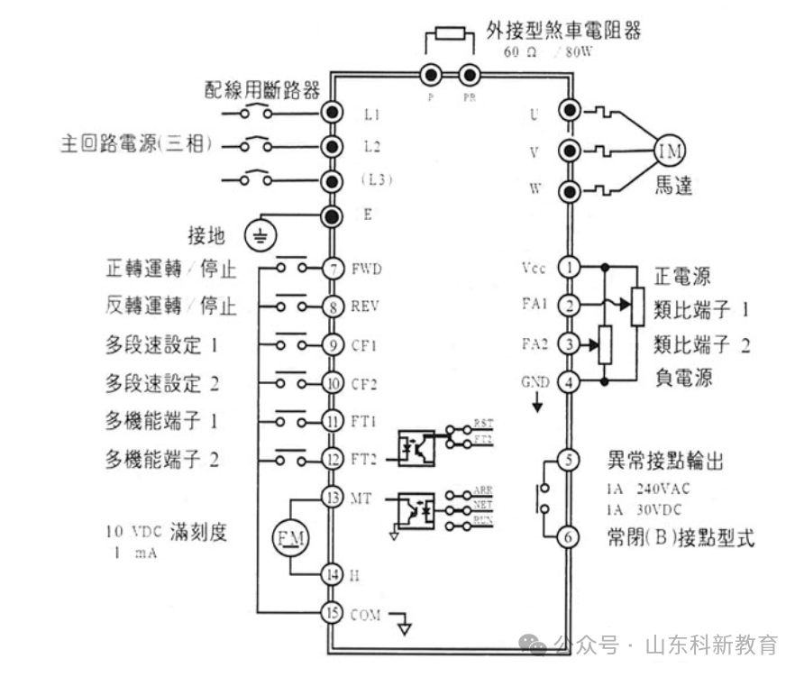 装饰彩灯与变频器与接线插座与聚氨酯和树脂哪个好用