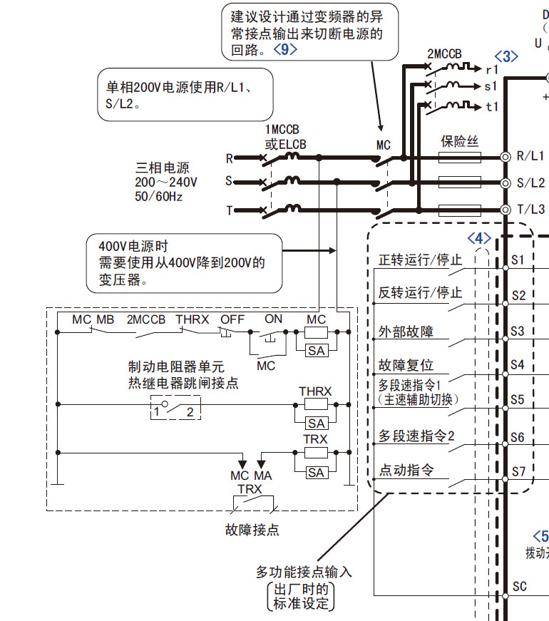 其它量具与变频器与接线插座与聚氨酯和树脂哪个好用