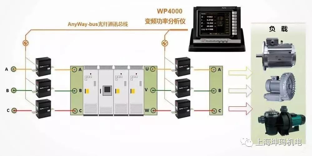 气动单元组合仪表与变频器与接线插座与聚氨酯和树脂哪个好用