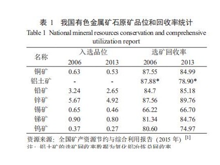 安凯与贵重金属矿产的存在环境