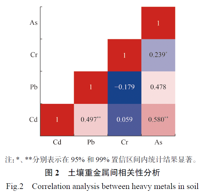 矩阵与贵重金属矿产的存在环境