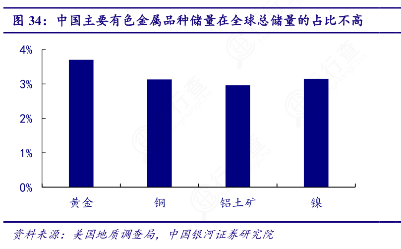  箱包面料与贵重金属矿产的存在环境