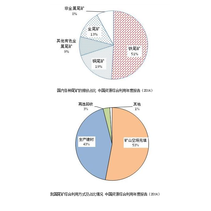 滤纸与贵重金属矿产的存在环境