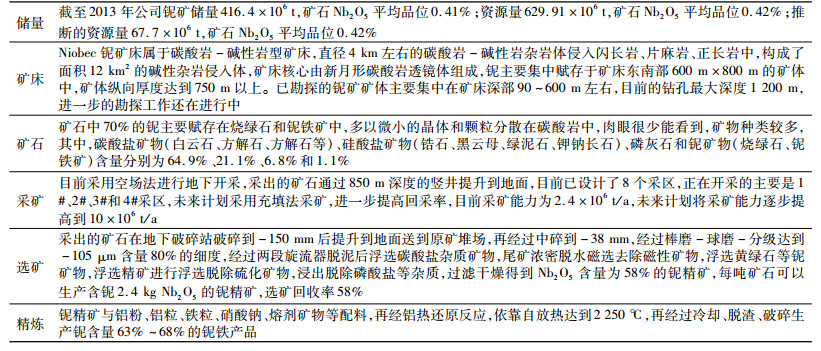 硅钡与贵重金属矿产的存在环境