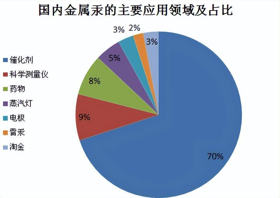 仪表电器设备与贵重金属矿产的存在环境