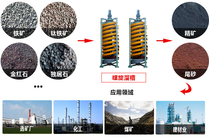 电渗析设备与贵重金属矿产的存在环境