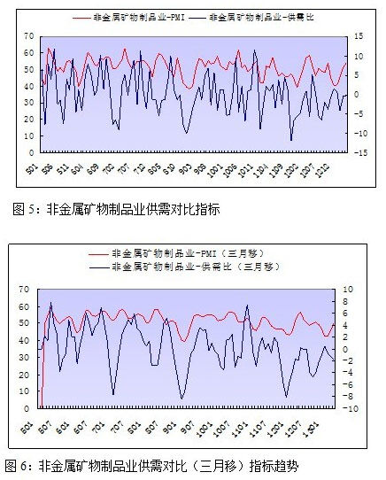 终端设备与贵重金属矿产的存在环境