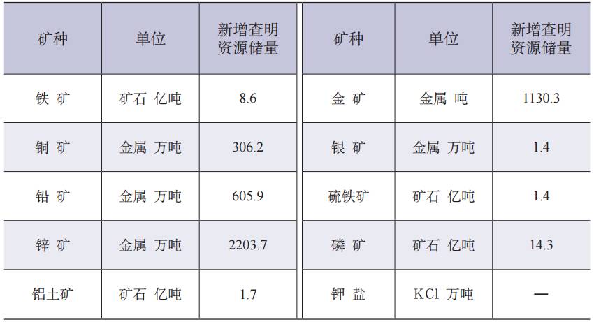 塑料盒与贵重金属矿产的存在环境