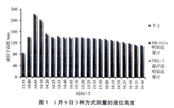 液位测量仪表与贵重金属矿产的存在环境